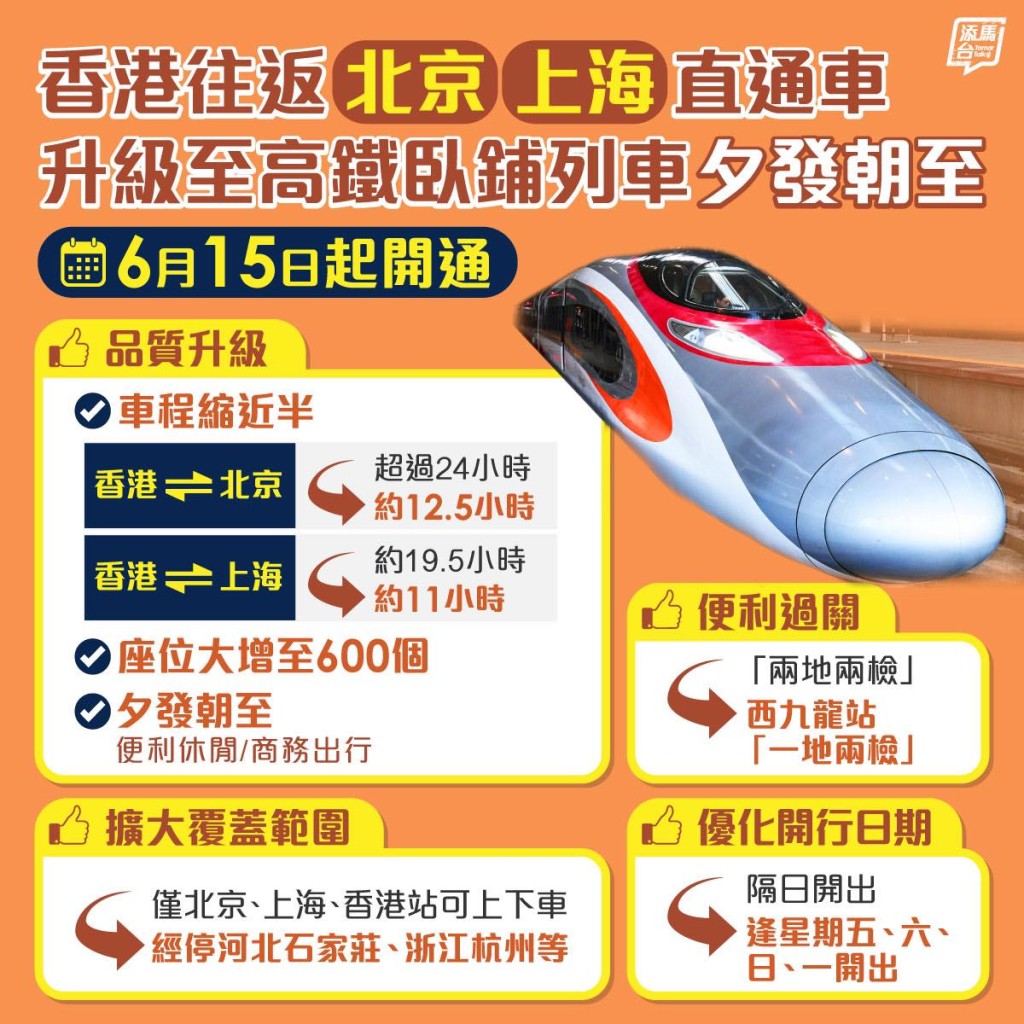 高鐵香港段京滬臥鋪列車6月15日開通。「添馬台」fb圖片