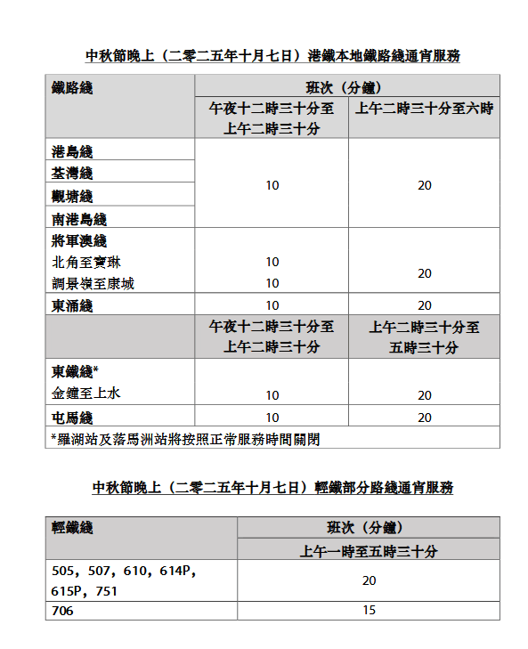 中秋節晚上（二零二五年十月七日）港鐵本地鐵路綫通宵服務。港鐵圖片