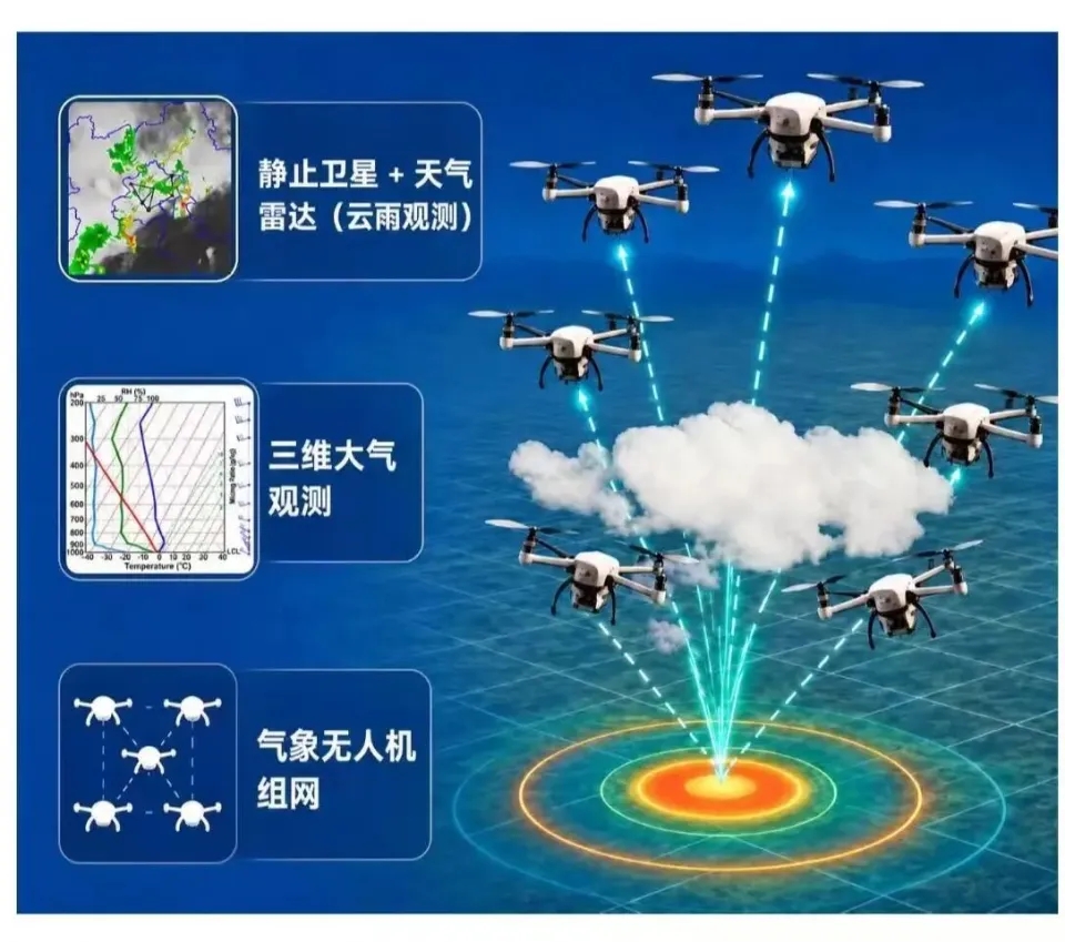 深圳蜂群無人機 捕捉「紅霞」登陸全過程。 示意圖