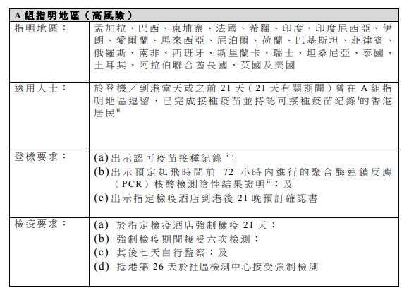 高風險A組指明地區的安排。政府新聞處截圖