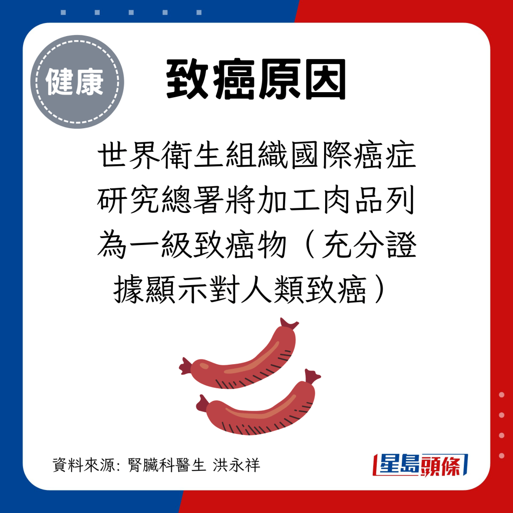 世界衛生組織國際癌症研究總署將加工肉品列為一級致癌物（充分證據顯示對人類致癌）