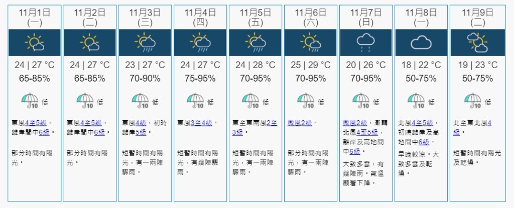 未來9天天氣預測。天文台網頁截圖