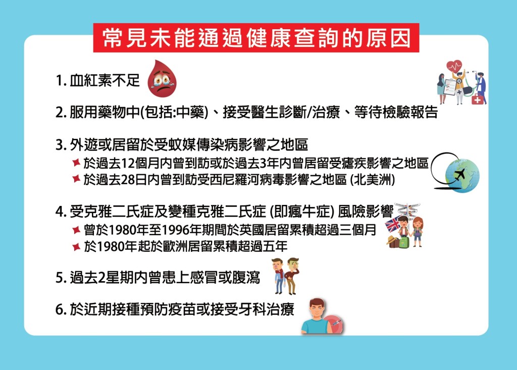 紅十字會輸血服務中心。