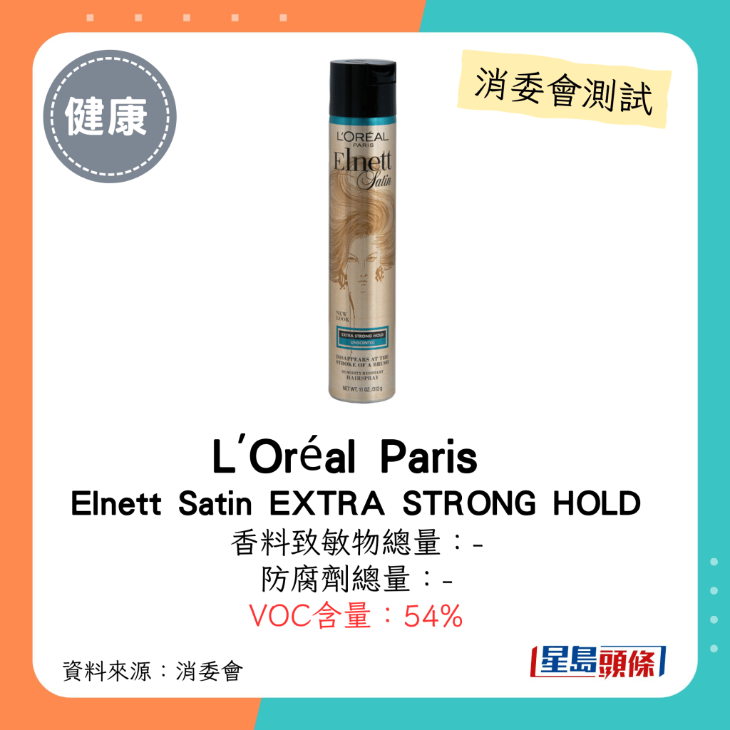 消委會髮泥髮蠟｜L'Oréal Paris Elnett Satin EXTRA STRONG HOLD VOC 含量：54%