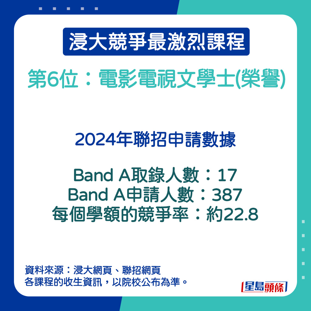 电影电视文学士(荣誉)的2024年联招申请数据。