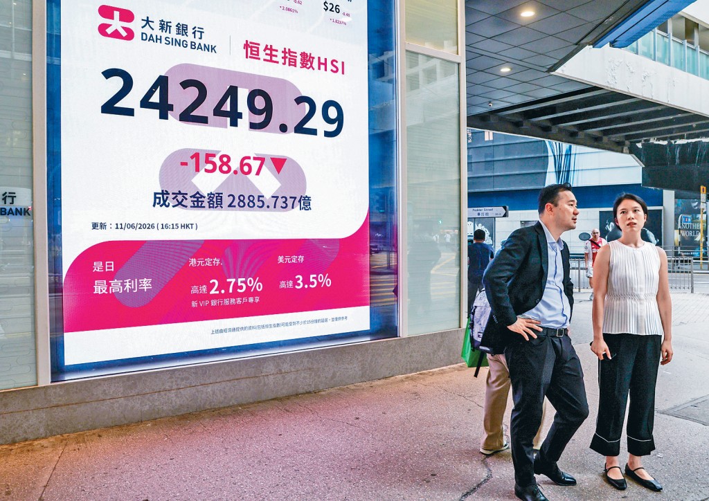 恒指收報24249點，挫158點，連跌7日累瀉1789點。