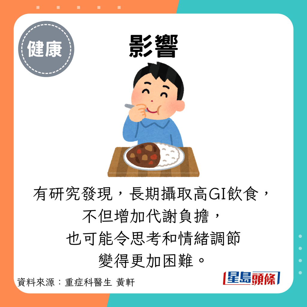 影响：有研究发现，长期摄取高GI饮食，不但增加代谢负担， 也可能令思考和情绪调节 变得更加困难。