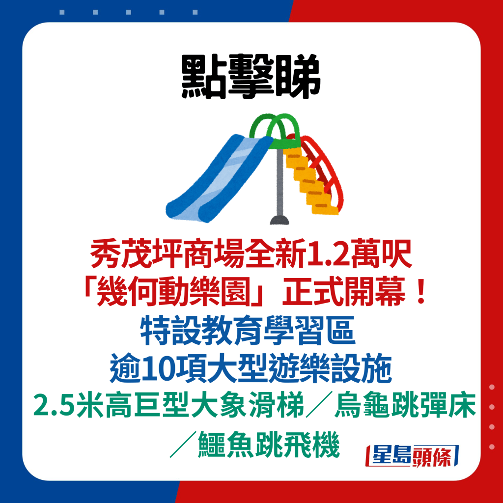 秀茂坪商场全新1.2万尺「几何动乐园」正式开幕！ 特设教育学习区 逾10项大型游乐设施 2.5米高巨型大象滑梯／乌龟跳弹床／鳄鱼跳飞机