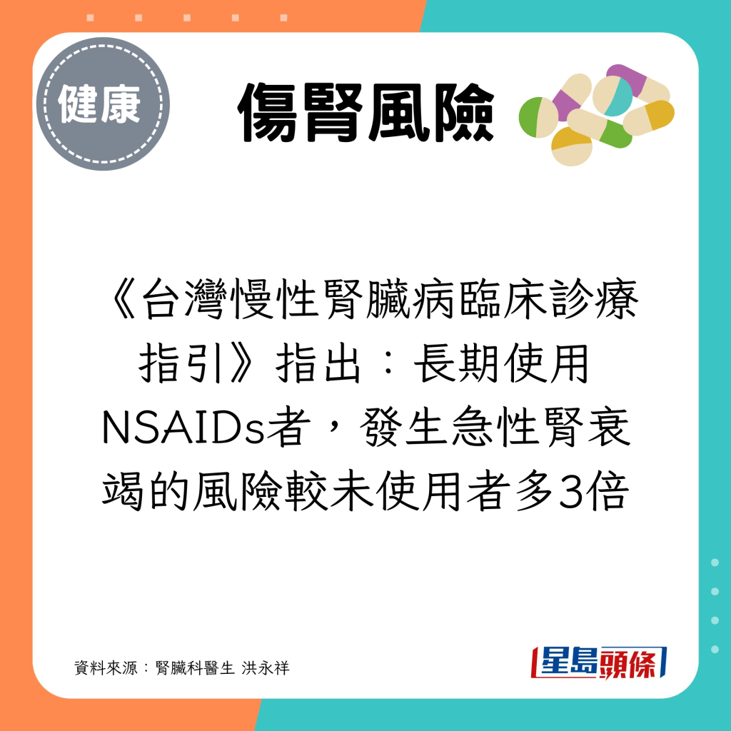 《台湾慢性肾脏病临床诊疗指引》指出：长期使用NSAIDs者，发生急性肾衰竭的风险较未使用者多3倍