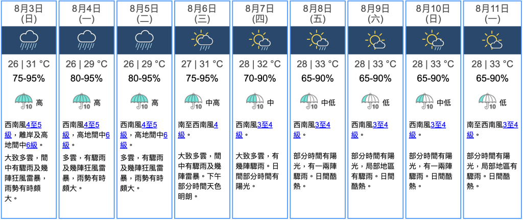 九天天氣預報 九天天氣預報