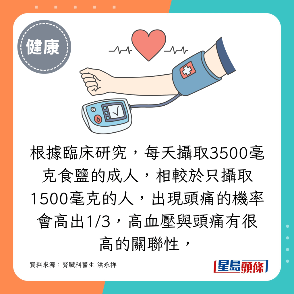 根据临床研究，每天摄取3500毫克食盐的成人，相较于只摄取1500毫克的人，出现头痛的机率会高出1/3，高血压与头痛有很高的关联性，因此摄取高钠的人，即使没有高血压的症状，也比较容易出现头痛疲劳的问题。