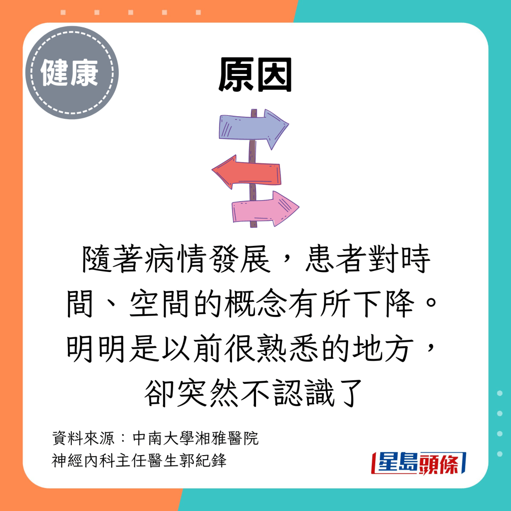 隨著病情發展，患者對時間、空間的概念有所下降。明明是以前很熟悉的地方，卻突然不認識了