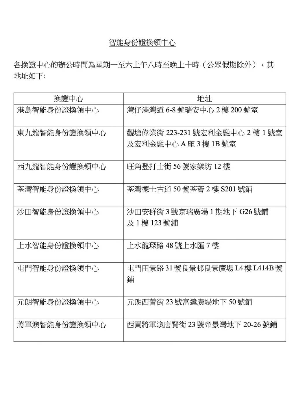智能身份證換領中心地址。