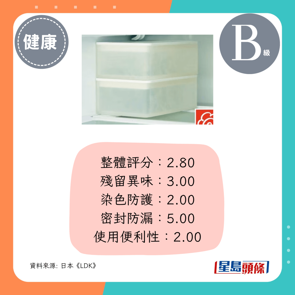整体评分：2.80