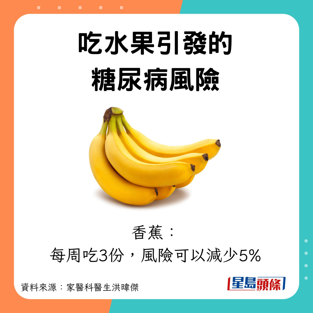 香蕉：每周3份，減少5%
