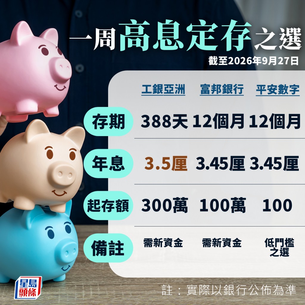 一周高息定存 一周高息定存