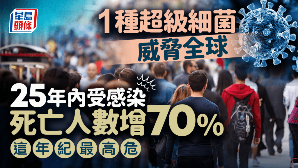 1種超級細菌25年內威脅全球 受感染死亡人數增70%!研究揭這年紀高危