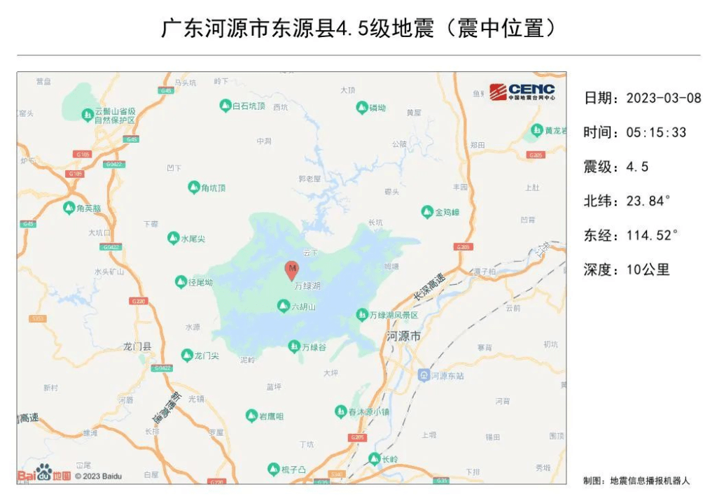 3月8日5時15分在廣東河源市東源縣發生4.5級地震，震源深度10公里，震央位於北緯23.84度，東經114.52度。