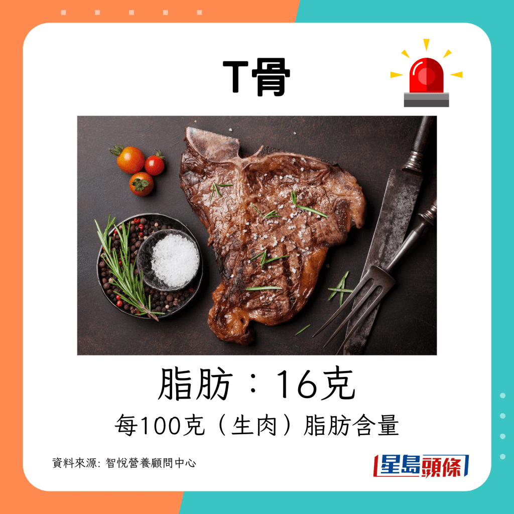 T骨（T-bone）：16克
