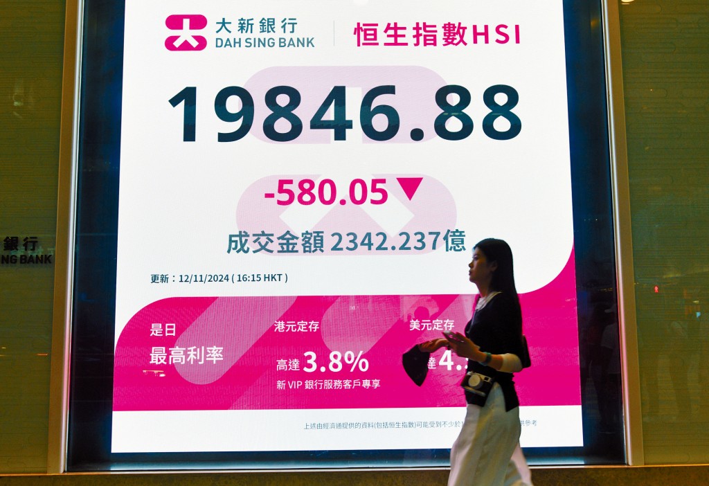 恒指昨日收報19846點，跌580點。