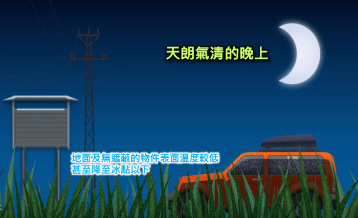 地面及無遮蔽的物件表面，如樹葉及汽車擋風玻璃的溫度可能比氣溫低，甚至降至冰點以下。天文台圖片