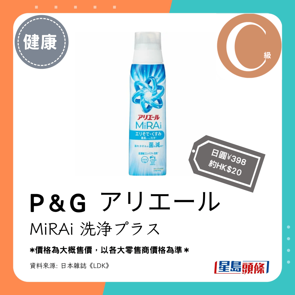 第8位（2.96分）B级：P＆G アリエール MiRAi 洗浄プラス（日圆¥398，约HK$20）