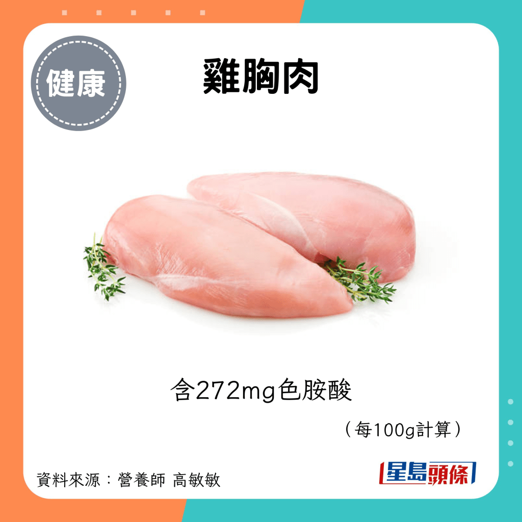 鸡胸肉：含272mg色胺酸 （每100g计算）