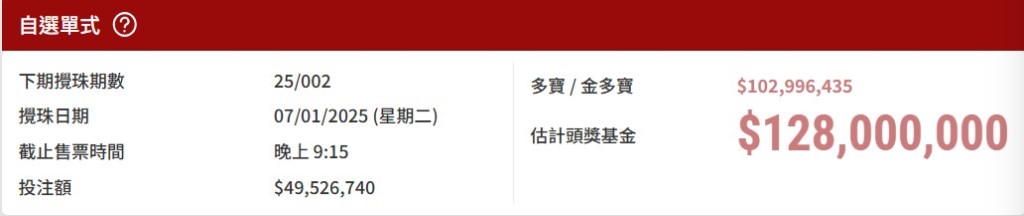 若以10元一注獨中，估計頭獎基金高達1.28億元，將是史上最高的六合彩頭獎彩金。馬會網頁截圖