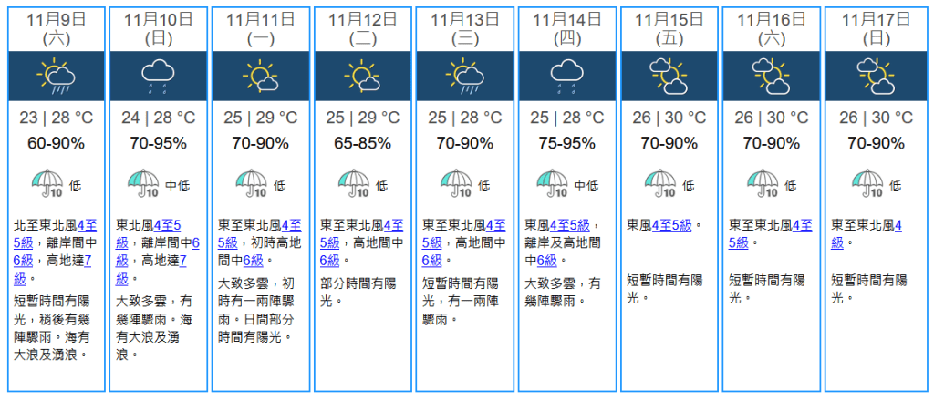 未來九天天氣預報。天文台擷圖