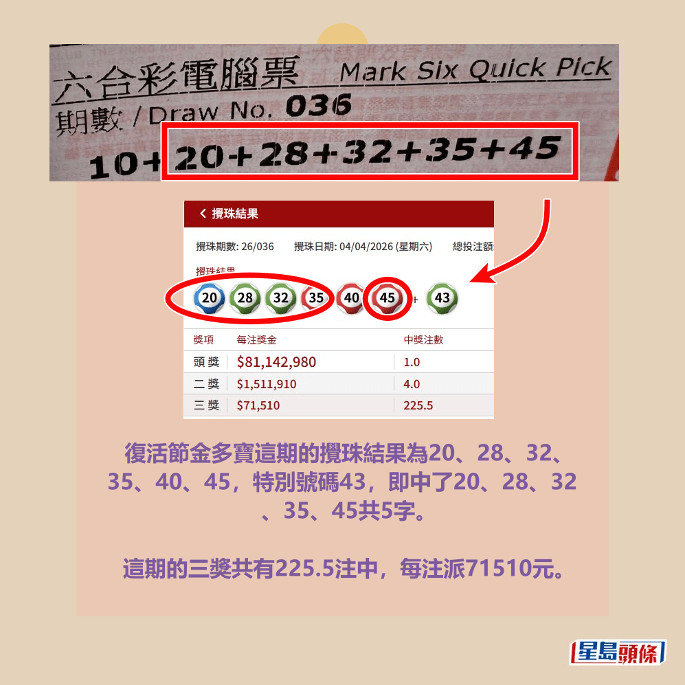 facebook截圖（資料來源：Robert HO＠facebook齊齊研究六合彩！）