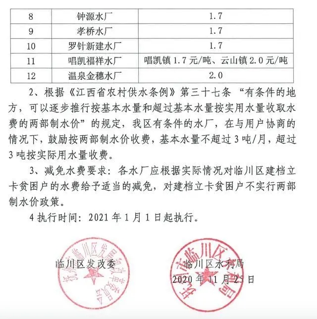 關於制定臨川區農村自來水價格的通知。 （臨川區人民政府官網）