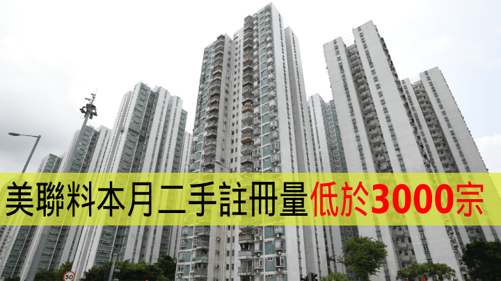 美聯料本月二手註冊量低於3000宗。