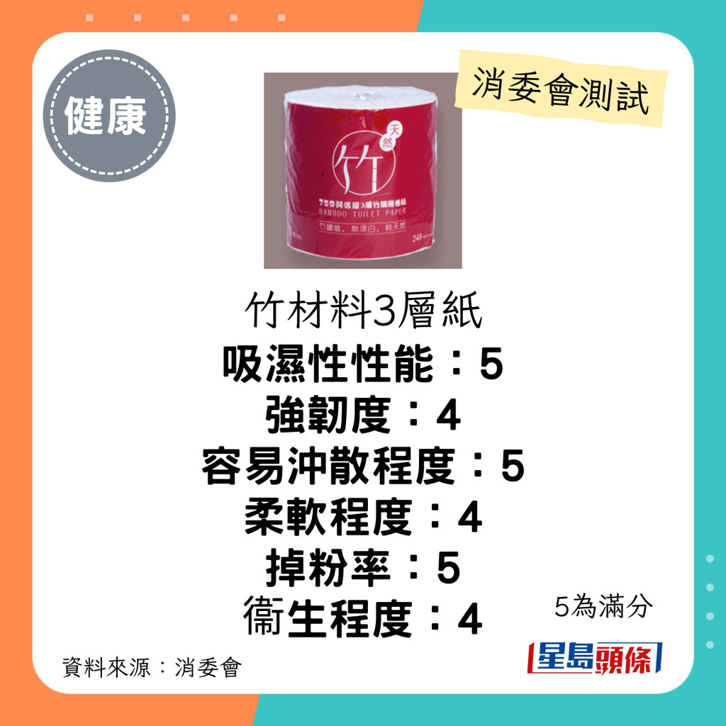 消委會廁紙測試｜4星：759阿信屋 3層竹纖維卷紙：每包會員價$31（原價$40）；聲稱原產地：中國