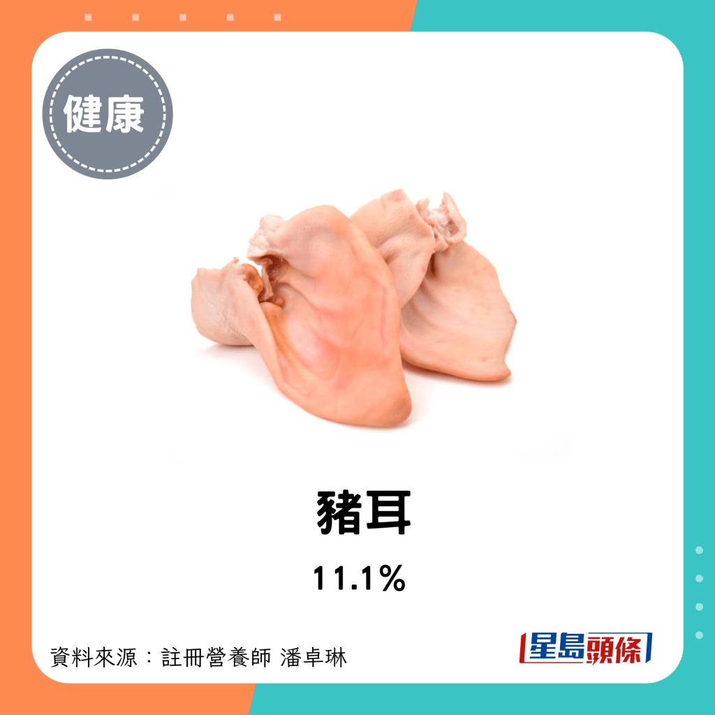 豬肉脂肪比例：豬耳 11.1%