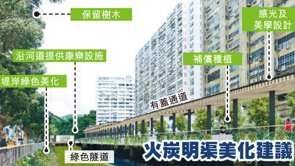 火炭明渠的河牀和堤岸均以混凝土鋪設,基流量有限及不穩定。