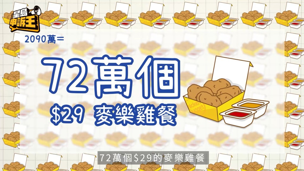 2090萬等同72萬個麥樂雞餐的價值。