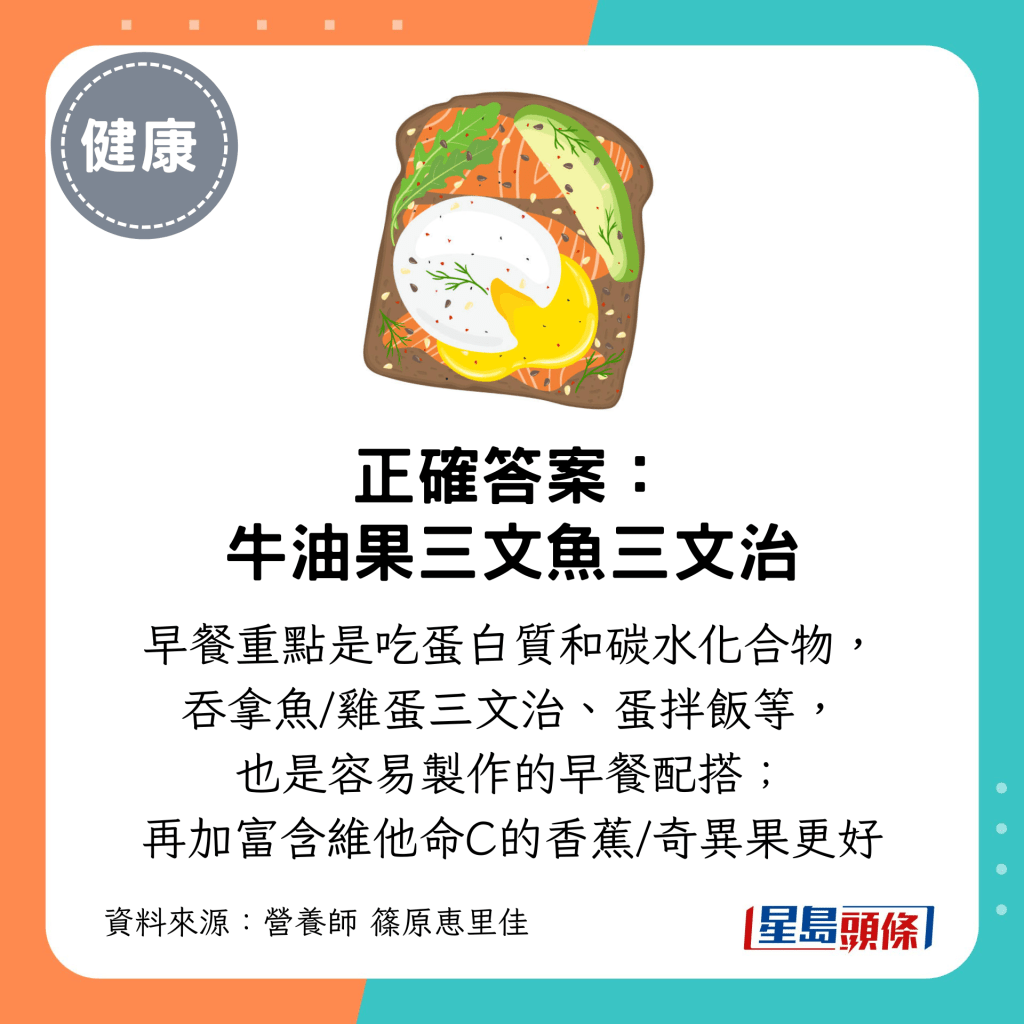 正確答案： 牛油果三文魚三文治；早餐重點是吃蛋白質和碳水化合物