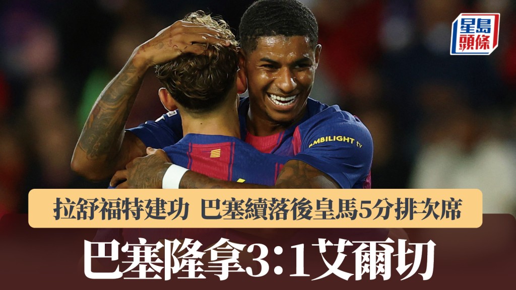 西甲｜拉舒福特建功 巴塞隆拿3：1艾爾切續排次席 落後皇馬5分。路透社