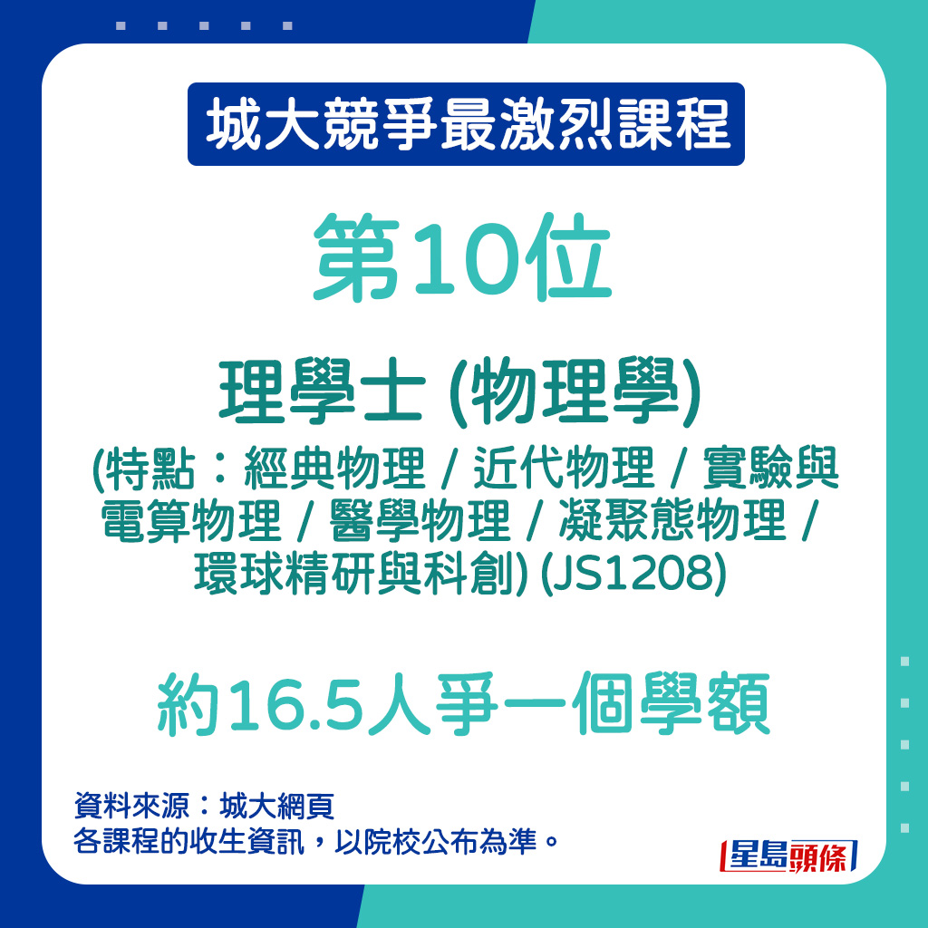 城大竞争最激烈课程｜第10位—理学士 (物理学) (特点：经典物理 / 近代物理 / 实验与电算物理 / 医学物理 / 凝聚态物理 / 环球精研与科创) (JS1208)