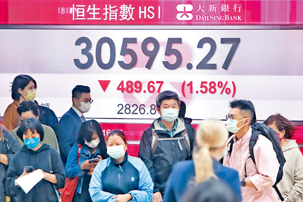 北水回歸亦無法帶來驚喜，加上美國債息上升，拖累港股最多曾跌逾500點。 