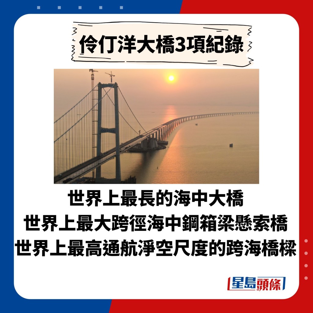 伶仃洋大橋在正式通車後，將會刷新3項紀錄，包括： 世界上最長的海中大橋 世界上最大跨徑海中鋼箱梁懸索橋 世界上最高通航淨空尺度的跨海橋樑
