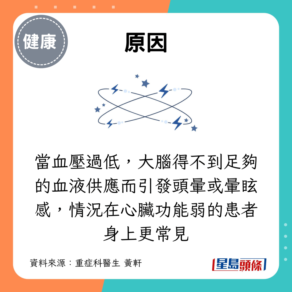 当血压过低，大脑得不到足够的血液供应而引发头晕或晕眩感，情况在心脏功能弱的患者身上更常见