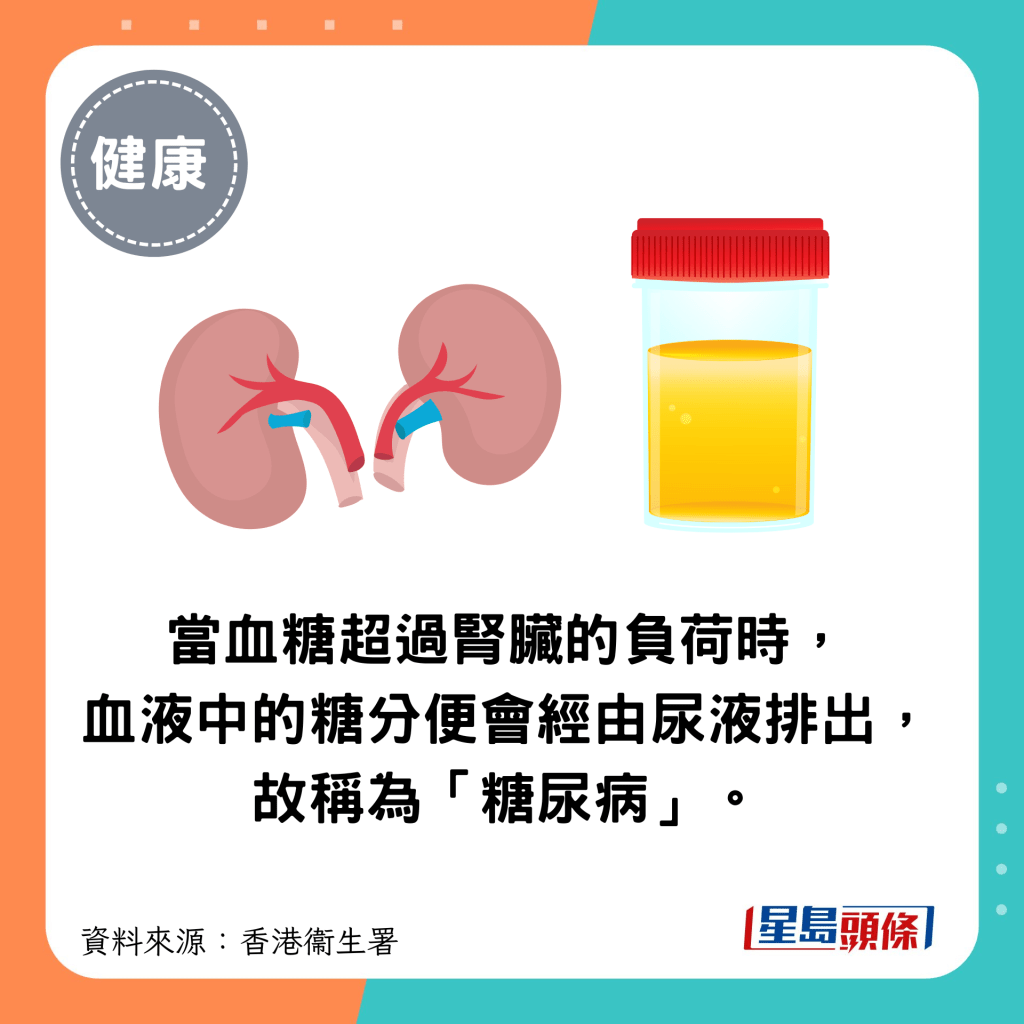 當血糖超過腎臟的負荷時，血液中的糖分便會經由尿液排出，故稱為糖尿病。