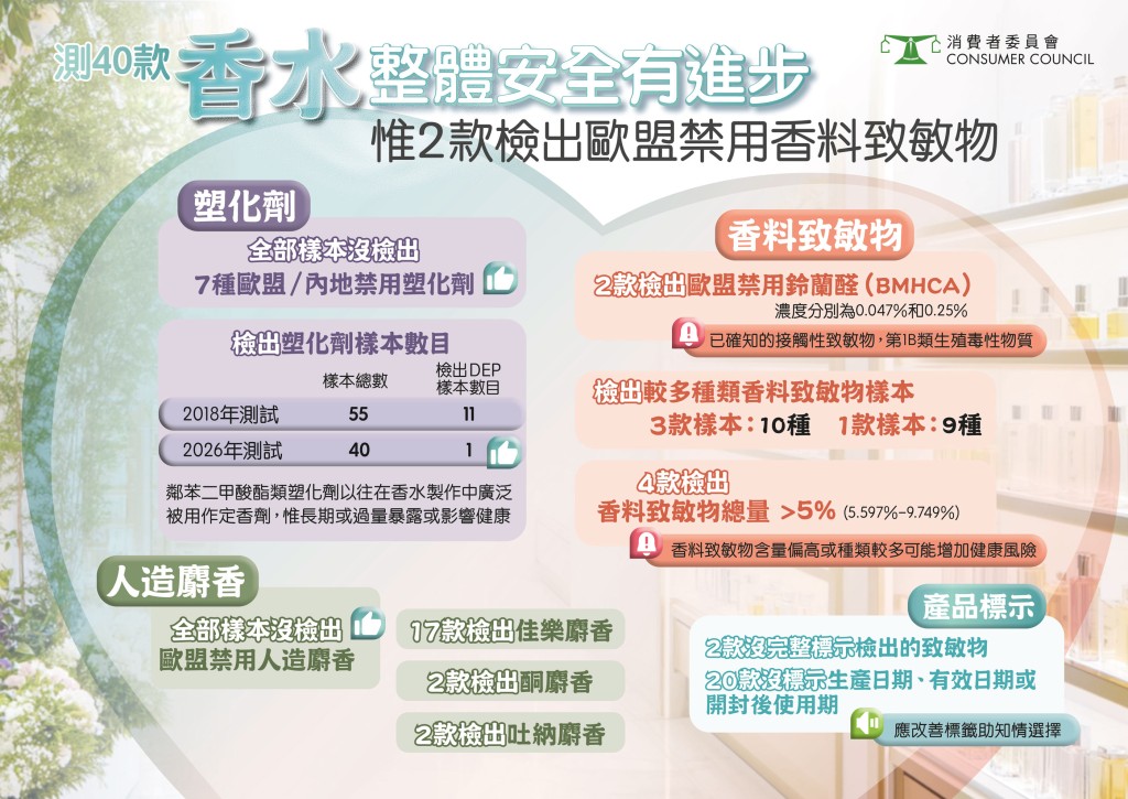 消委會圖片