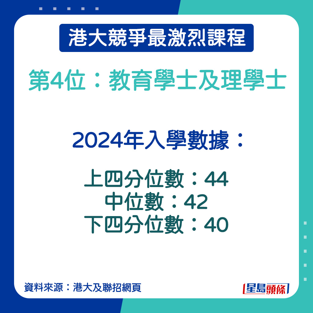 教育学士及理学士的2024年入学数据。