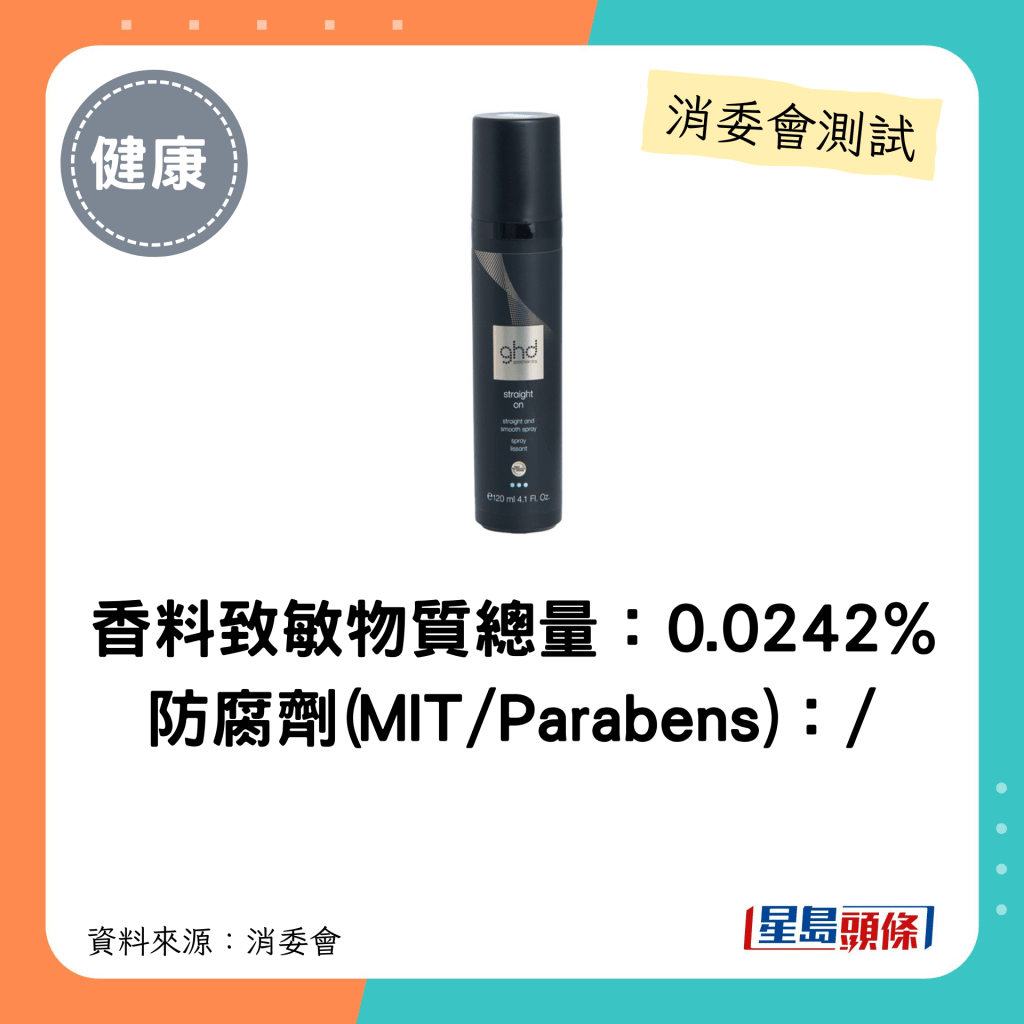 消委會髮泥髮蠟噴髮膠｜香料致敏物質總量：0.0242% 防腐劑(MIT/Parabens)：/