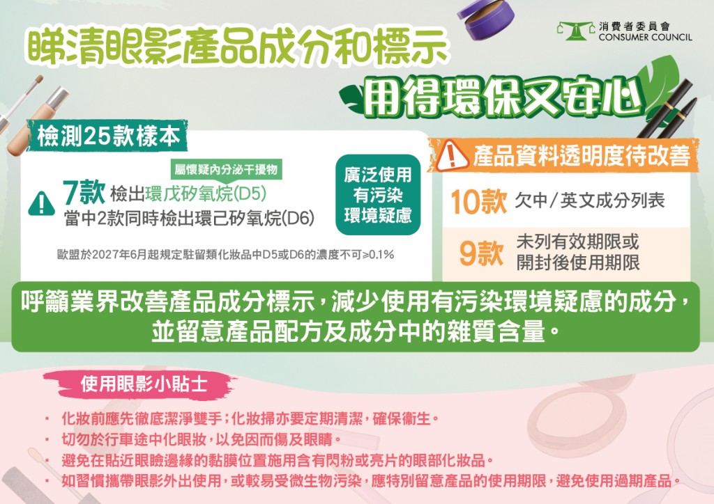 (消委會提供) (消委會提供)
