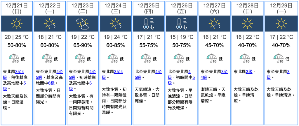 九天天氣預報