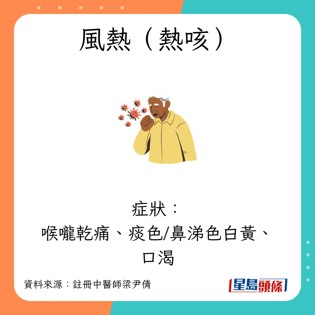 風熱（熱咳） 症狀：喉嚨乾痛、痰色／鼻涕色白黃、口渴