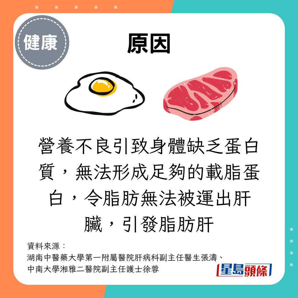 營養不良引致身體缺乏蛋白質，無法形成足夠的載脂蛋白，令脂肪無法被運出肝臟，引發脂肪肝